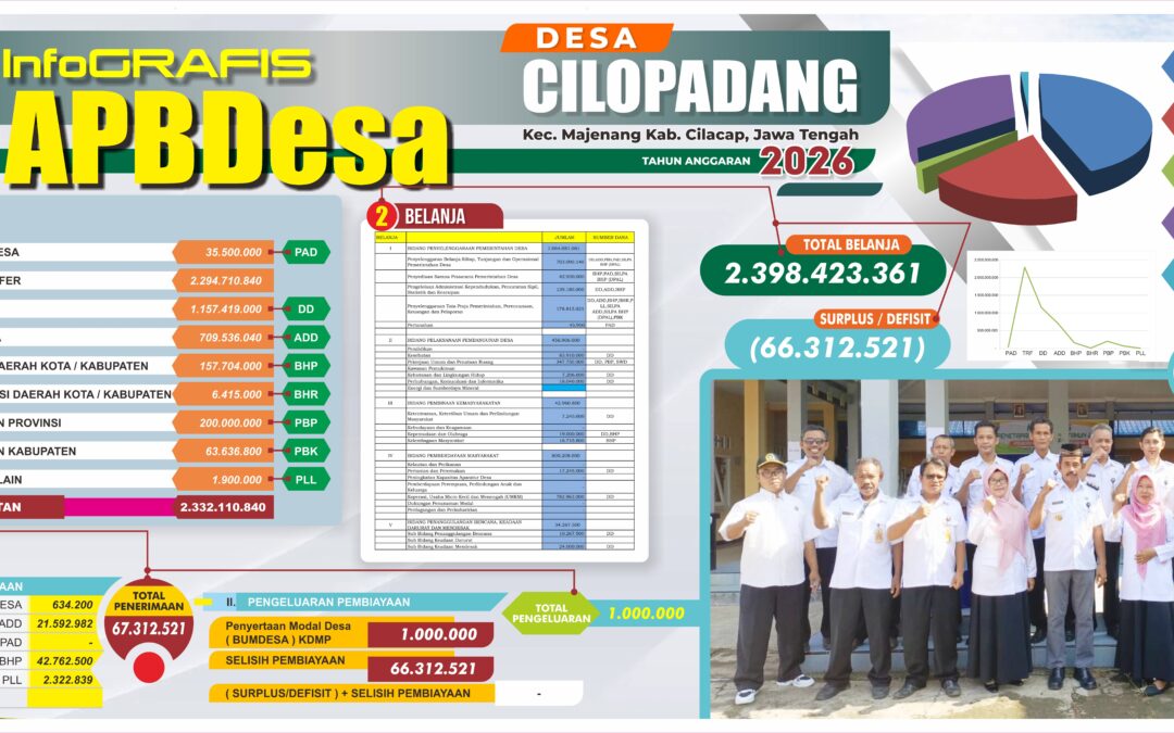 INFOGRAFIS APBDesa DESA CILOPADANG TAHUN 2026