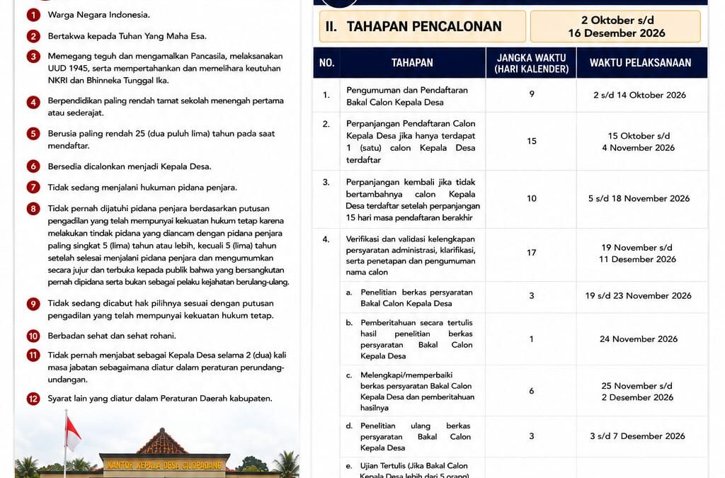 “SOSIALISASI TAHAPAN PENCALONAN KEPALA DESA CILOPADANG”